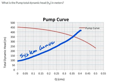 minimum recirculation flow for centrifugal pump|purpose of minimum flow.